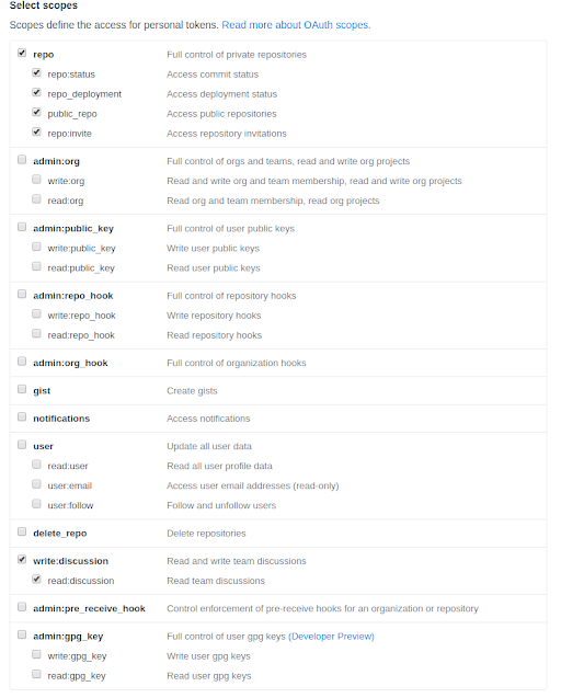 Github token scopes